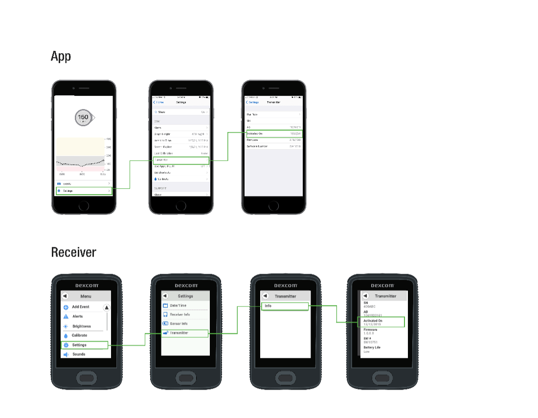 Dexcom G6 — How to Replace Your Transmitter (Receiver) 