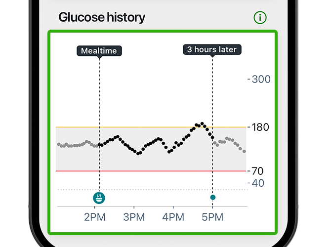 event insights screen on dexcom app