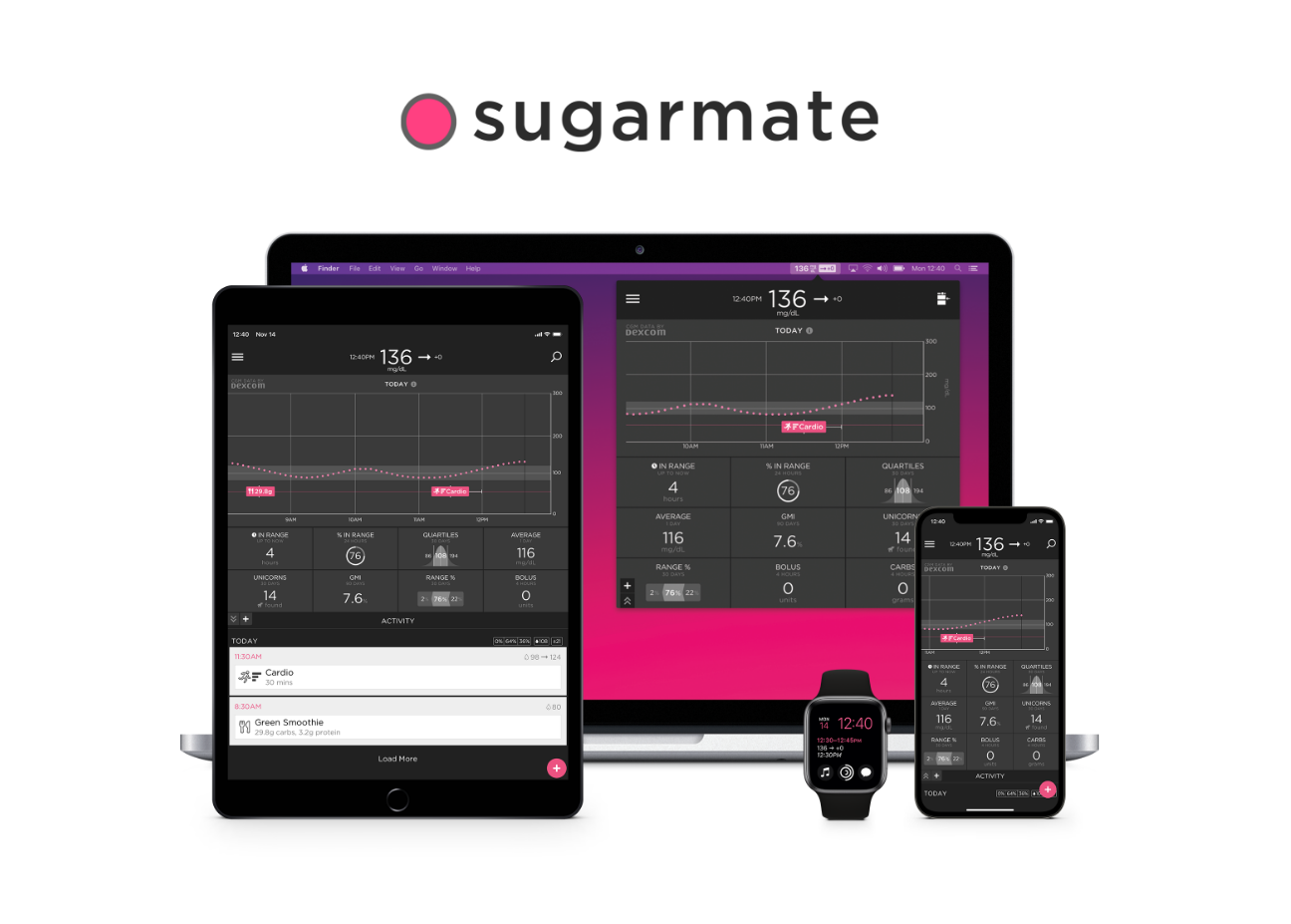 sugarmate dashboard on multiple device screens