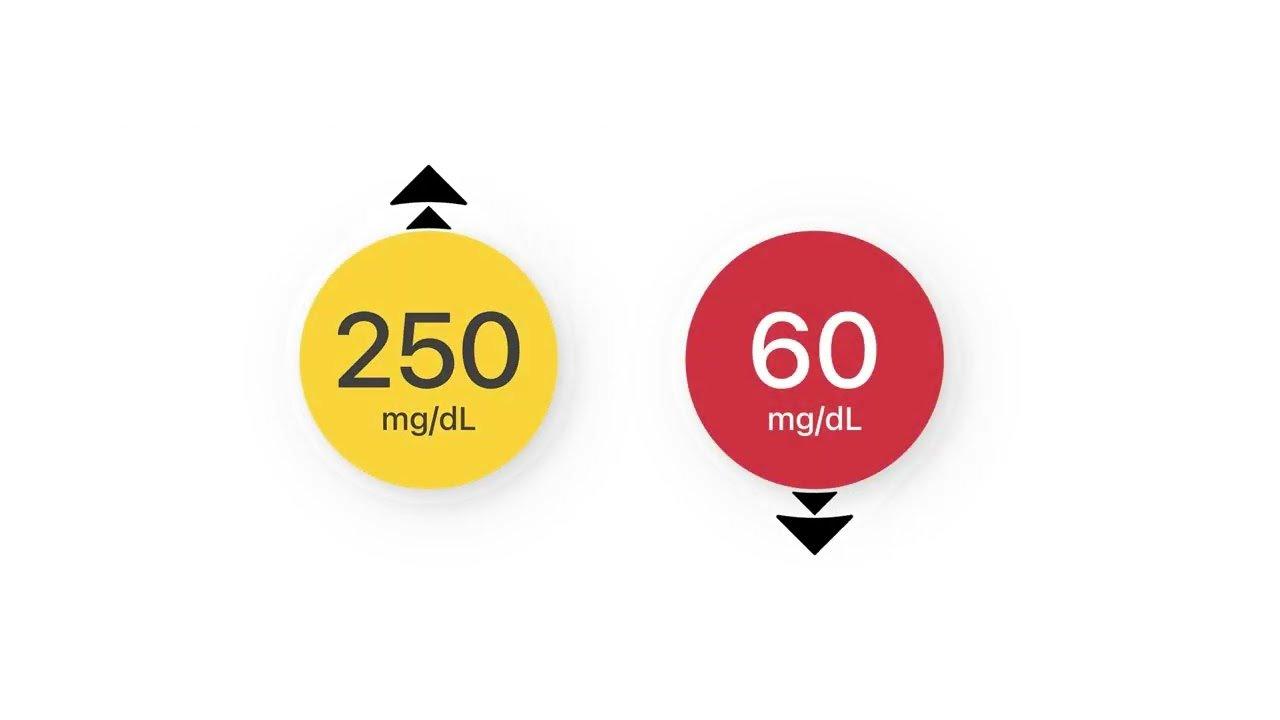 Dexcom Accuracy Video Thumbnail