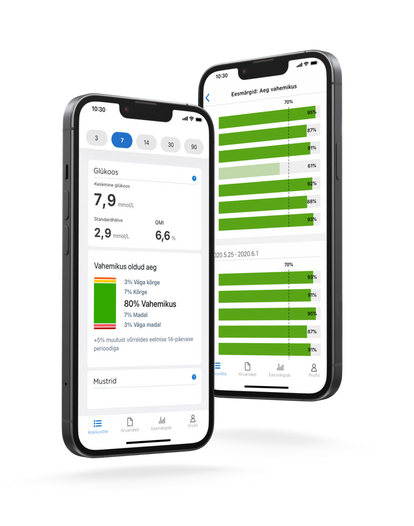 Dexcom Clarity on a mobile phone - smart devices sold separately