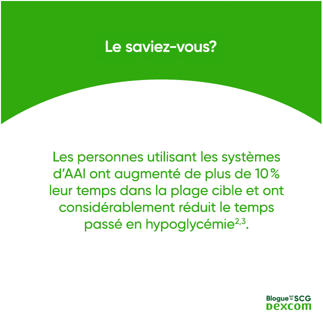 Le saviez-vous? Les personnes utilisant des systèmes AAI ont augmenté de plus de 10 % le temps dans la plage cible et ont considérablement réduit le temps passé en hypoglycémie.