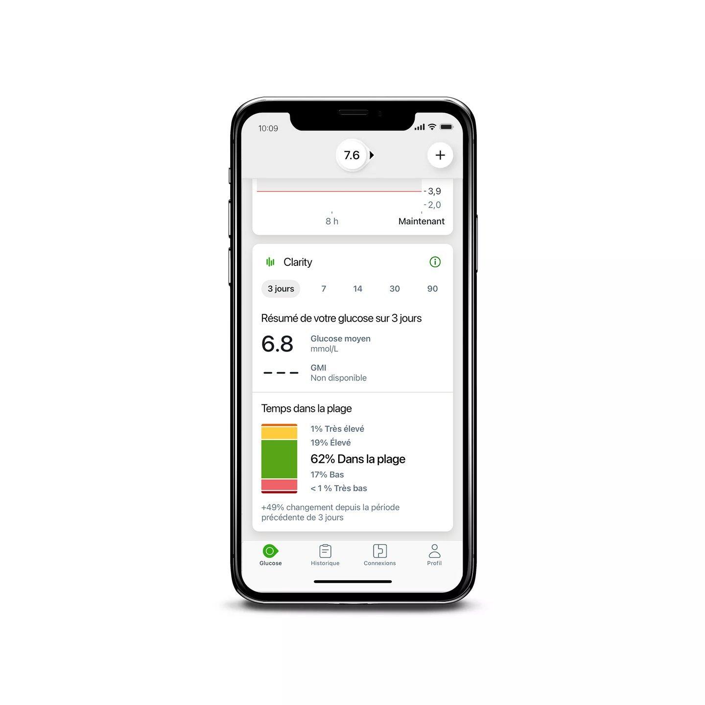 Clarity with the G7 app