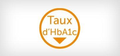 Icône A1C inférieure