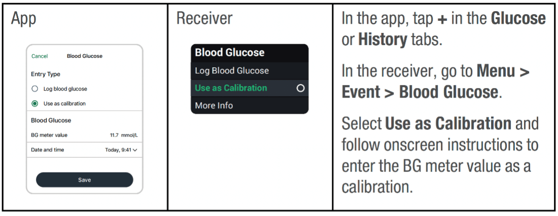 BG meter vs. G7 CGM reading | Dexcom