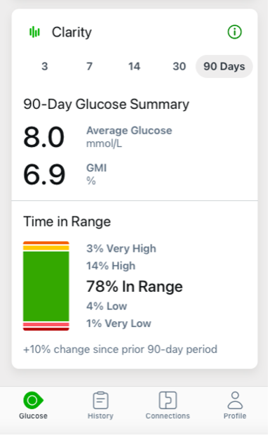 what-information-is-shown-on-dexcom-g7-clarity-card-dexcom