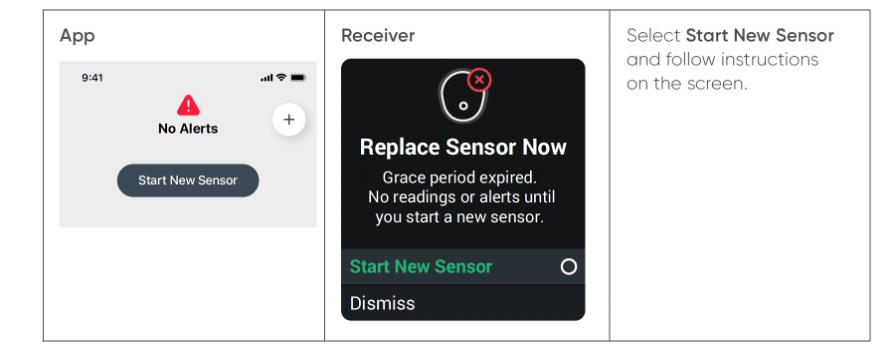 Restarting Dexcom G6 sensors – Updated – See My CGM