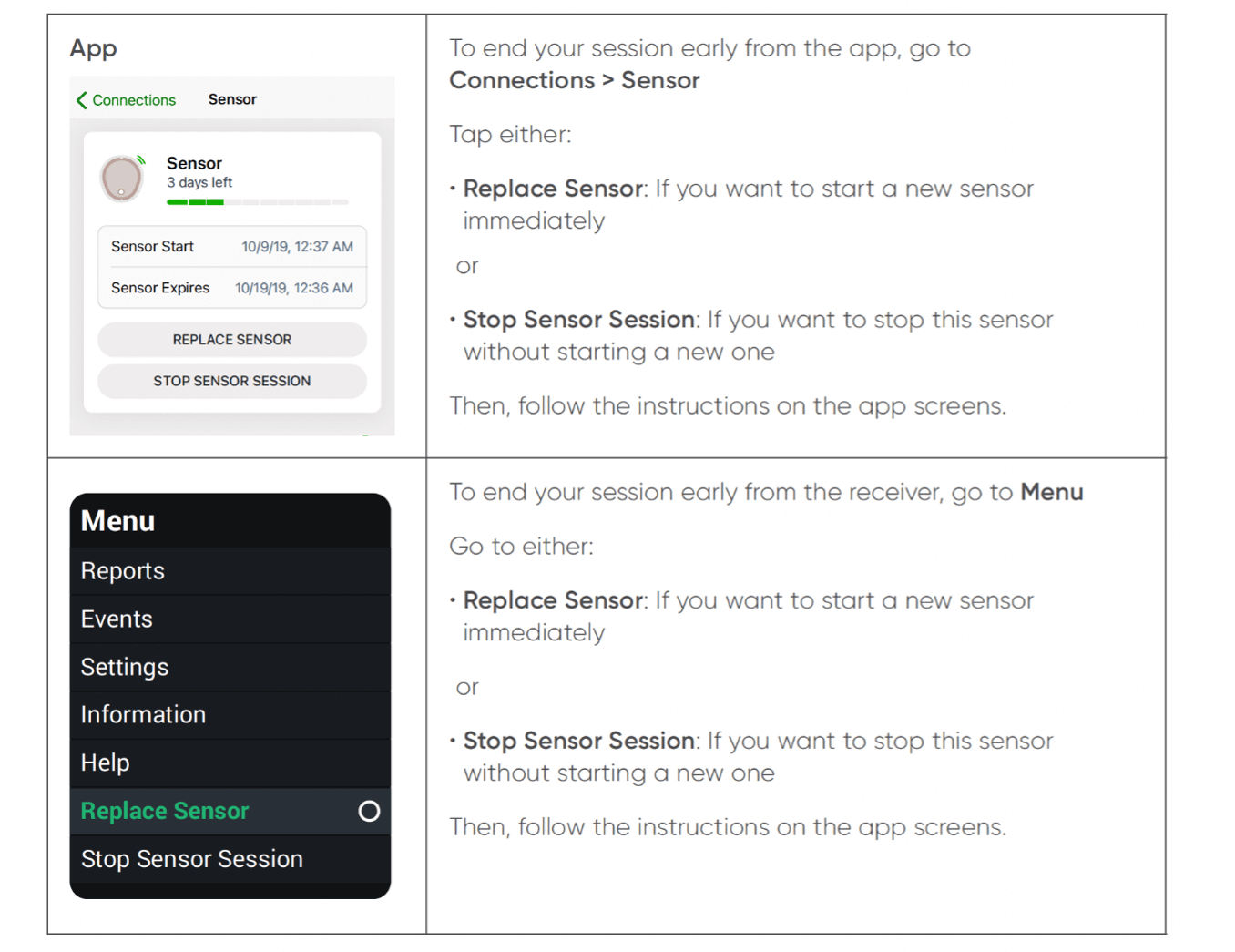 Dexcom G7 Sensor