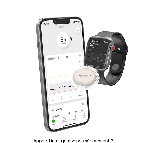 Decom G7 Product Family