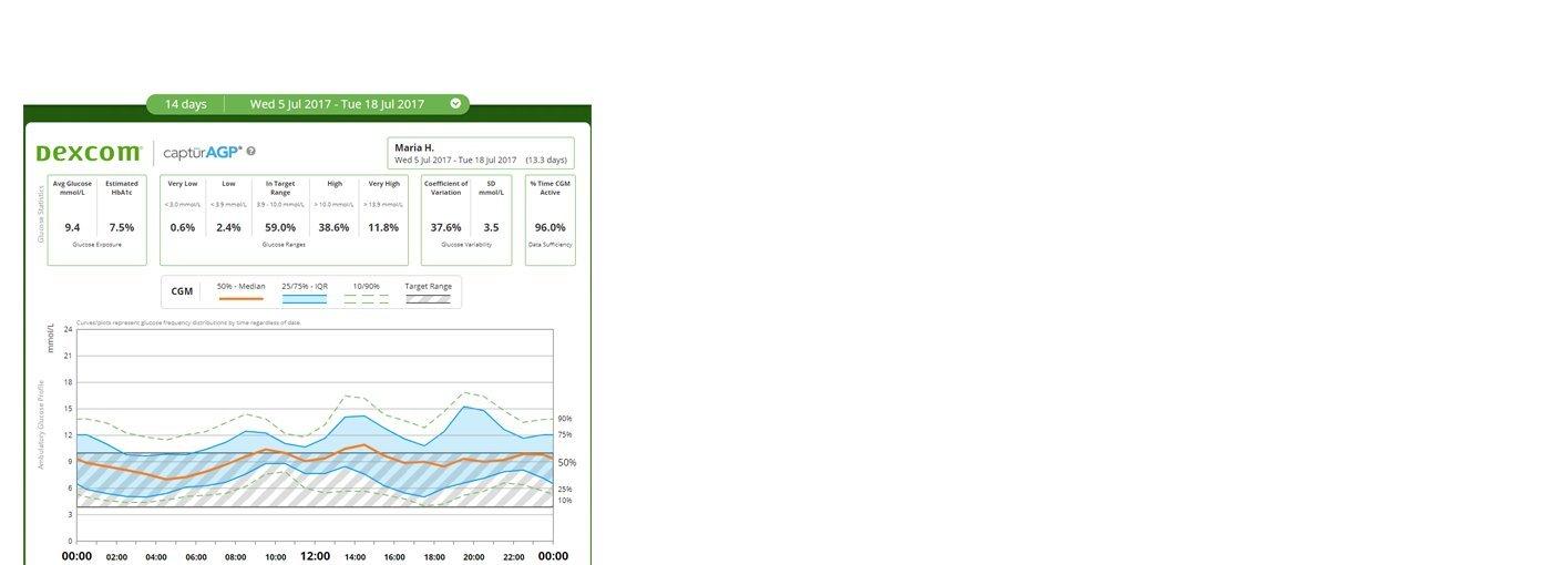 Dexcom Clarity Diabetes standardized reporting shown on a laptop and smartphone