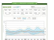 Dexcom Clarity Diabetes standardized reporting shown on a laptop and smartphone