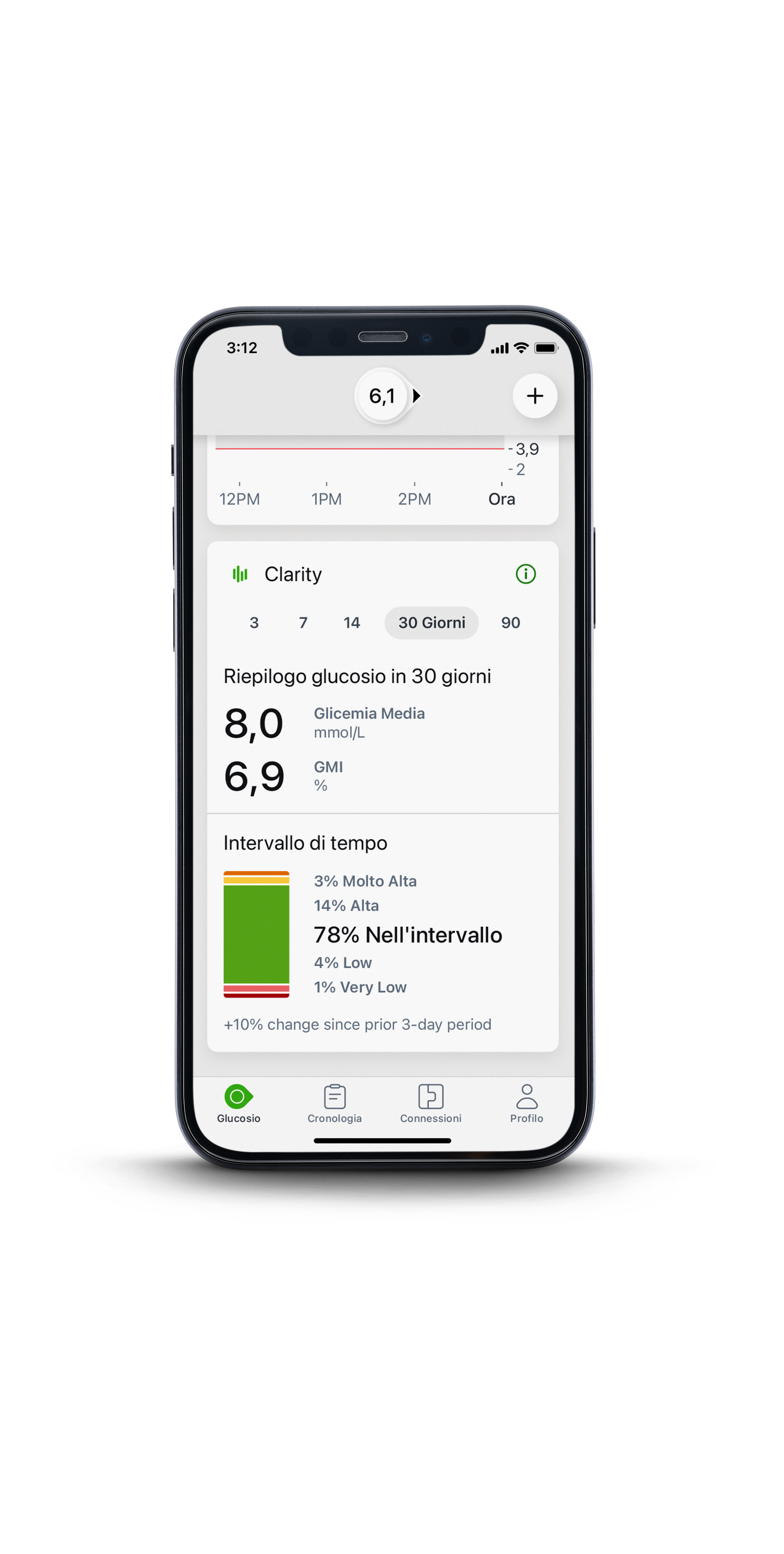Dexcom Clarity