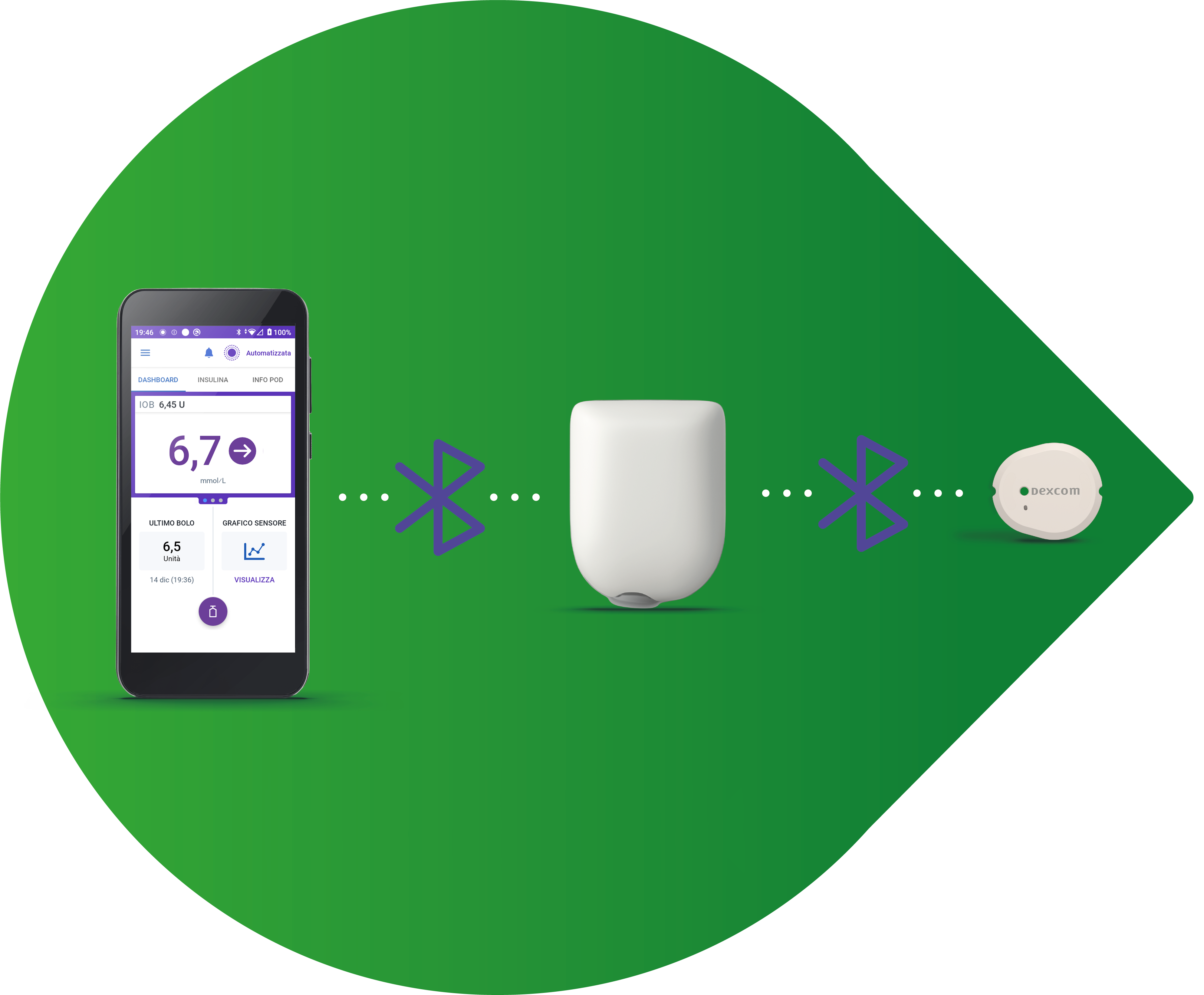 Dosaggio automatico dell'insulina con Dexcom G7 e Omnipod 5 