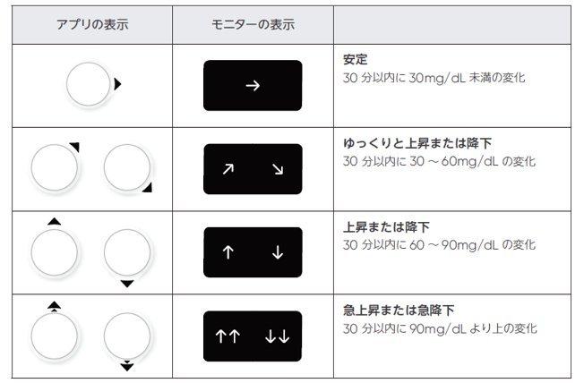 アプリとモニターの表示画面