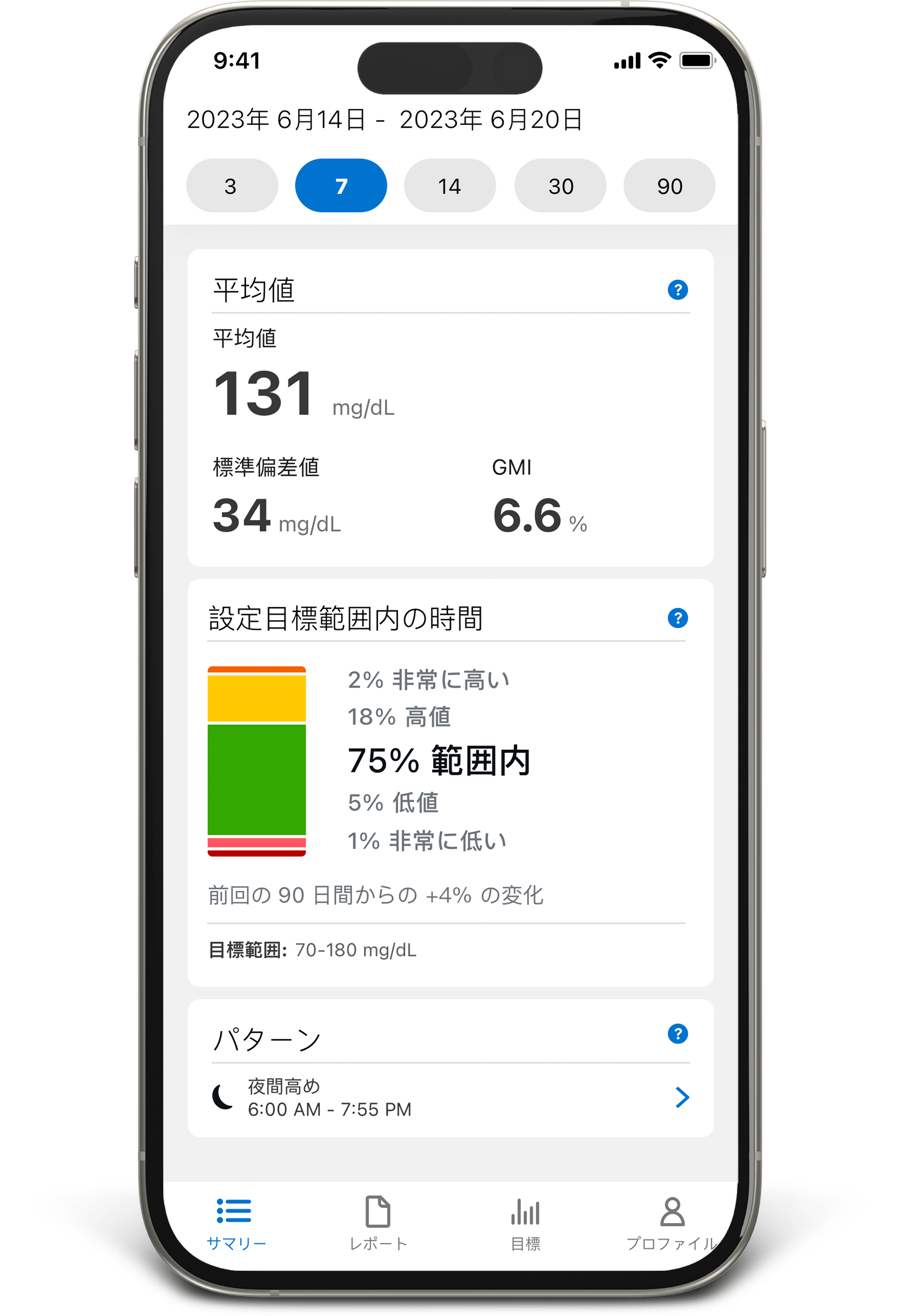 Clarityのデータをスマホで確認