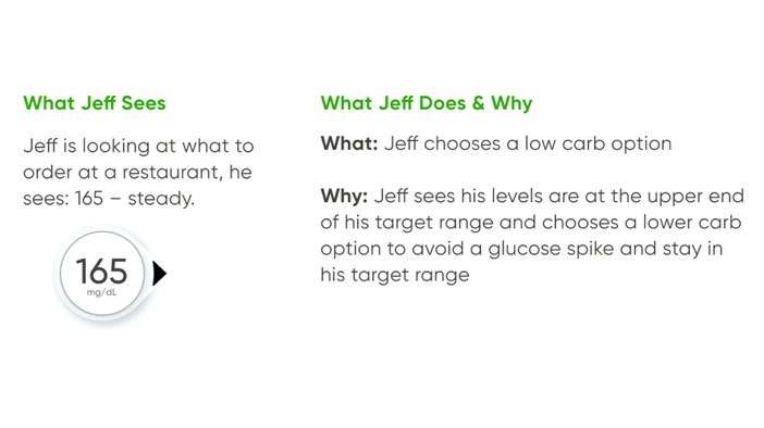 Jeff is looking at what to order at a restaurant, he sees: