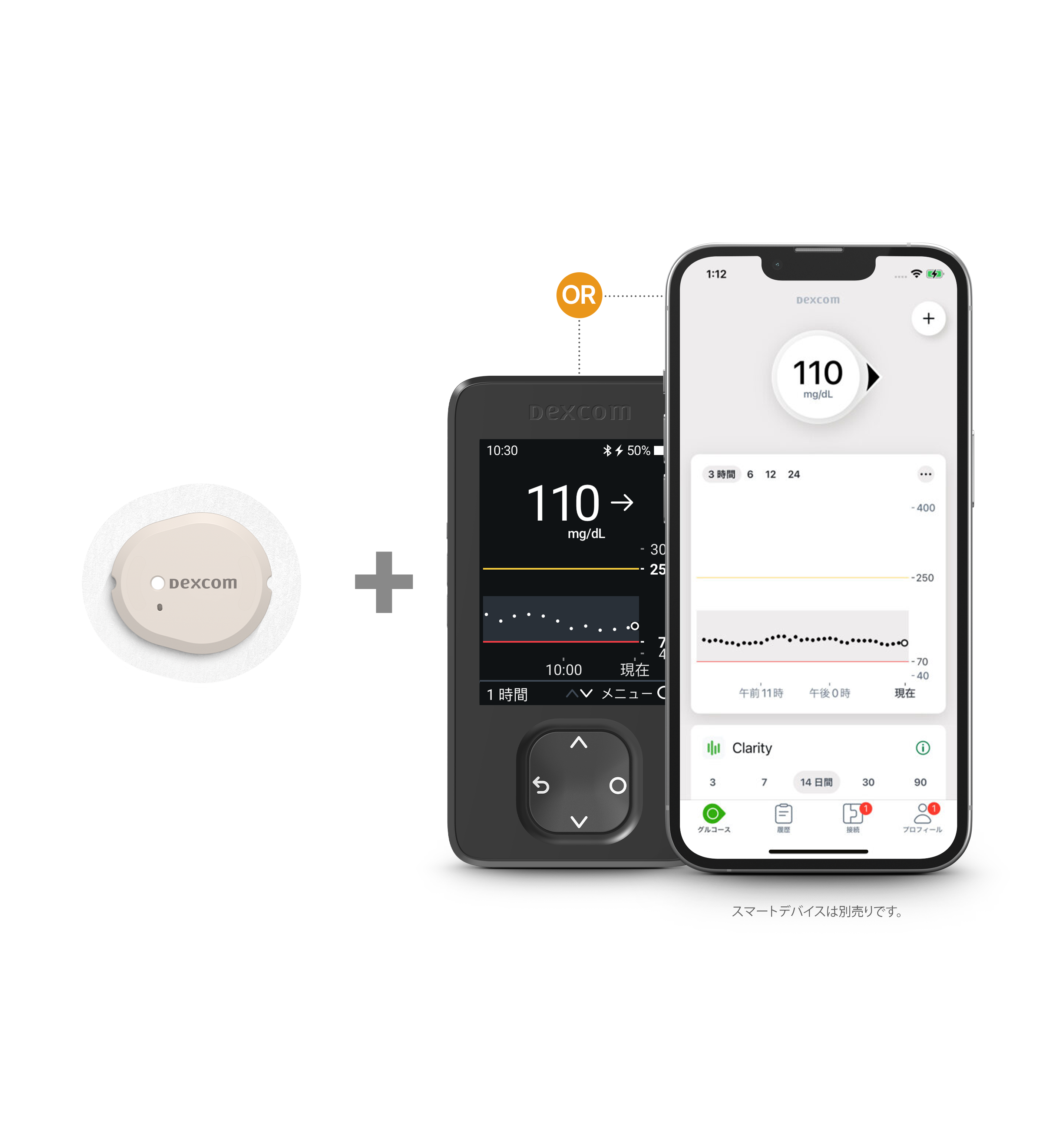 デックスコムG7 CGMオールインワンセンサー＆トランスミッター