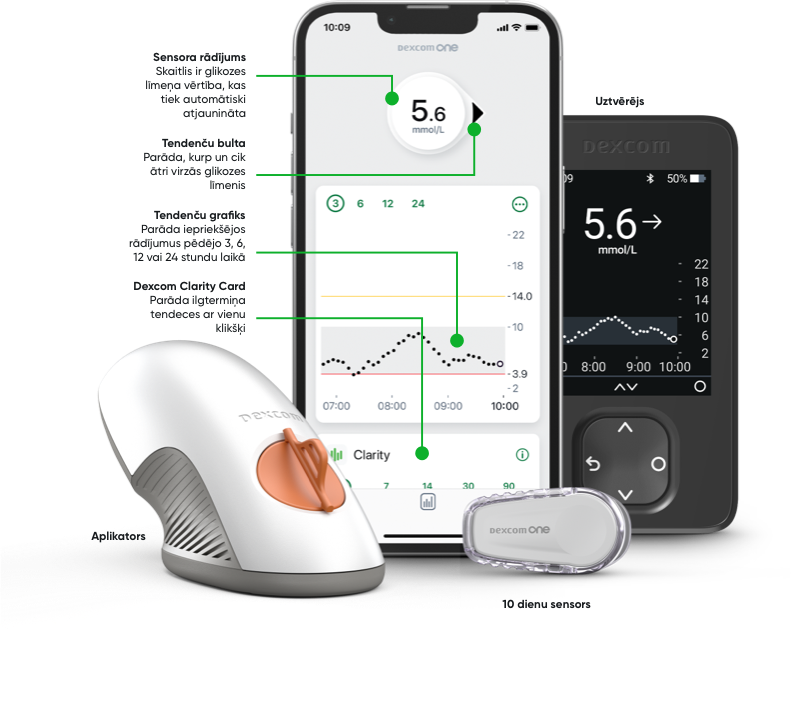 Iepazīstiet Dexcom ONE