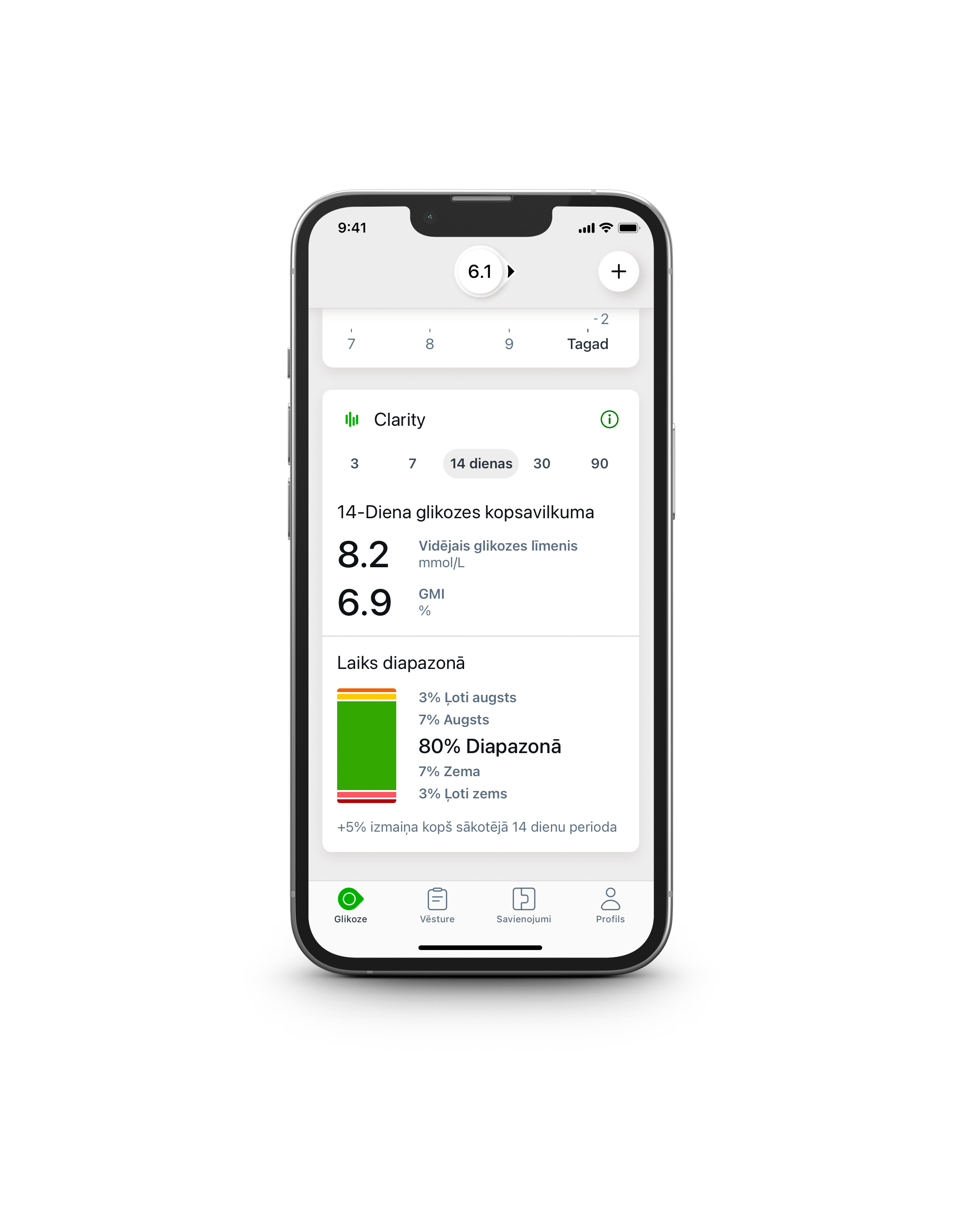 Glucose reports within the Dexcom app