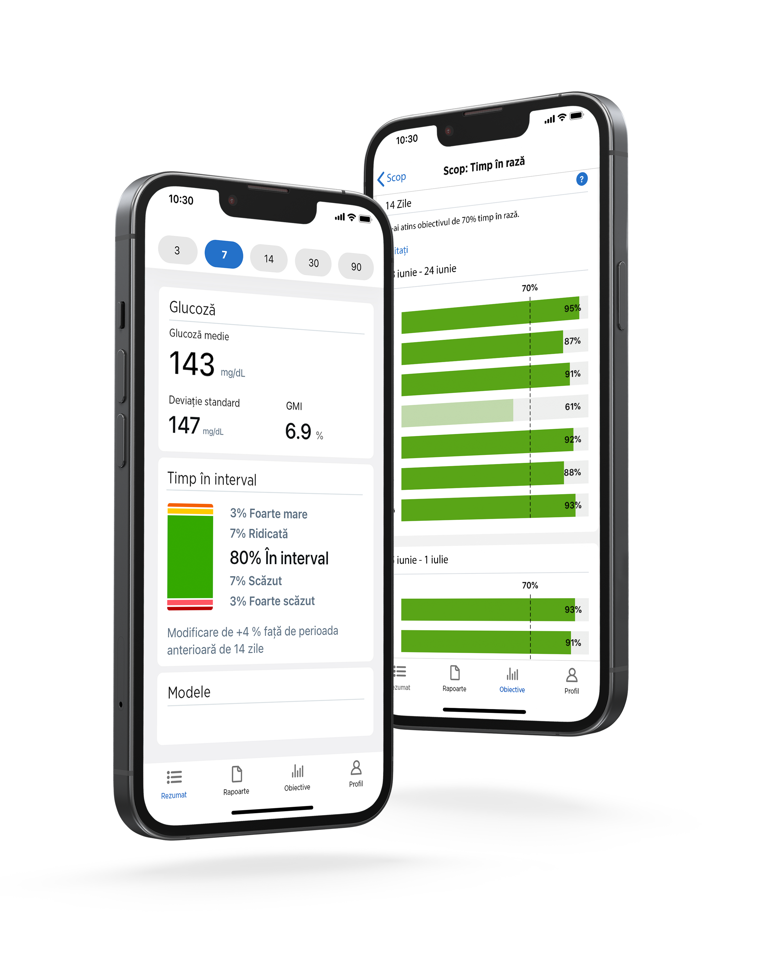 Dexcom Clarity on a smart device - smart devices sold separatley