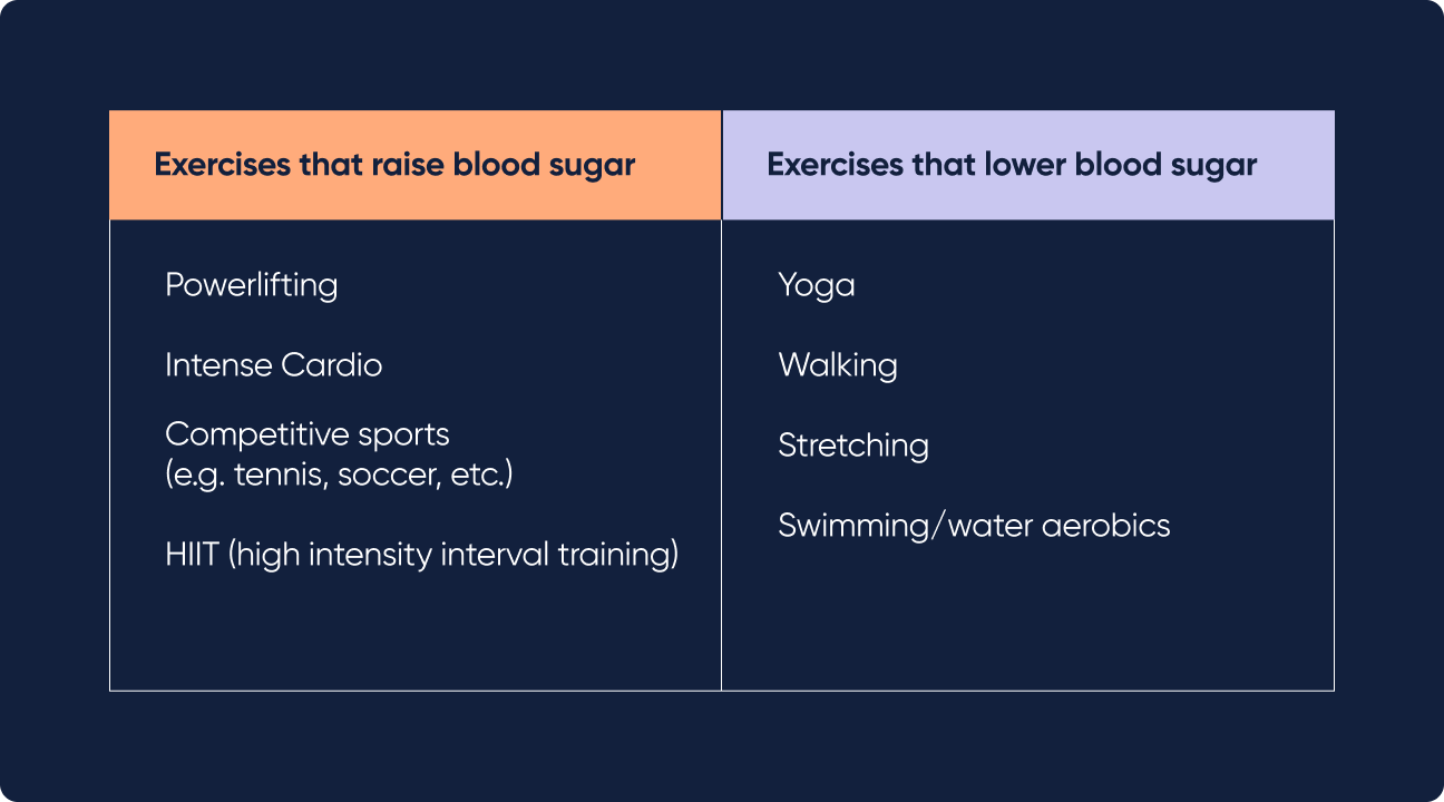 exercises and their effect on blood sugar