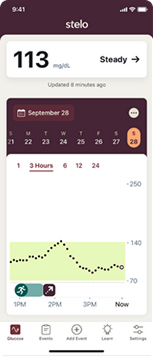 Glucose levels steady at 113 mg/dL shown on a glucose graph
