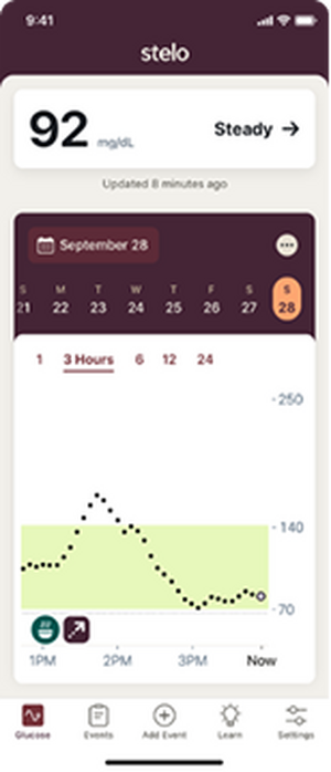 Glucose levels steady at 92 mg/dL on a glucose graph