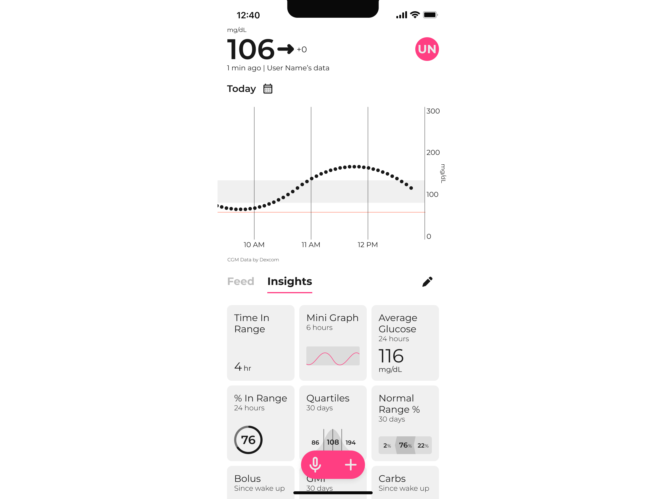 Data visualisations of a device