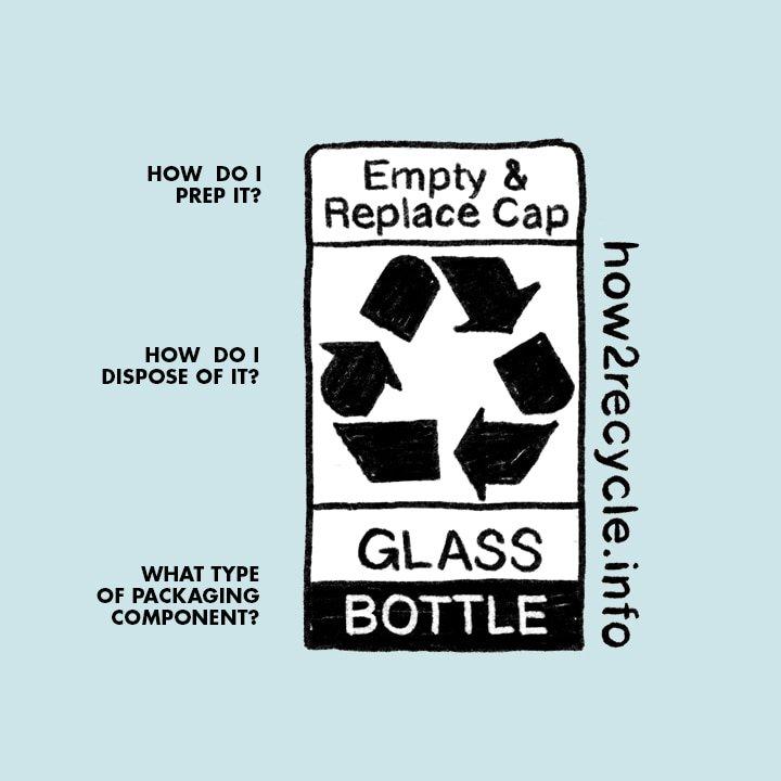 Asking how to recycle such as prep, disposal, and assessing type of packaging component. Visit how2recycle.info