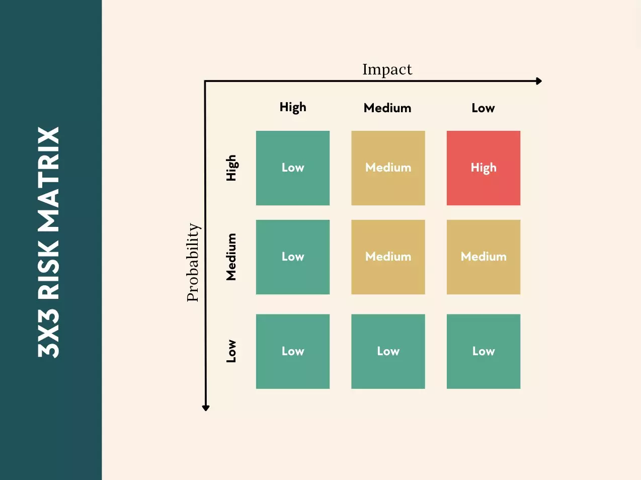 Risk and Control Matrix | EPAM SolutionsHub