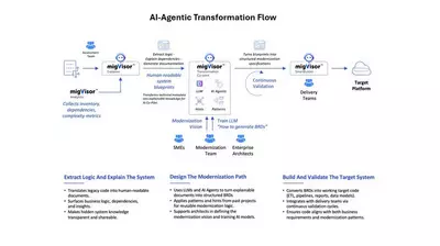 AI Agentic Transformation