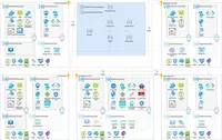 ALZ governance concept architecture