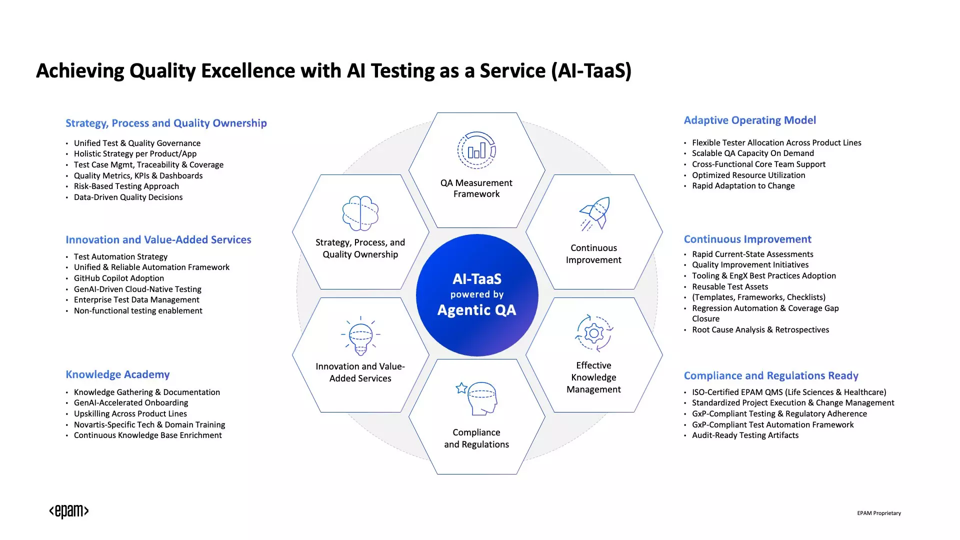 Acheaving Quality Excellence