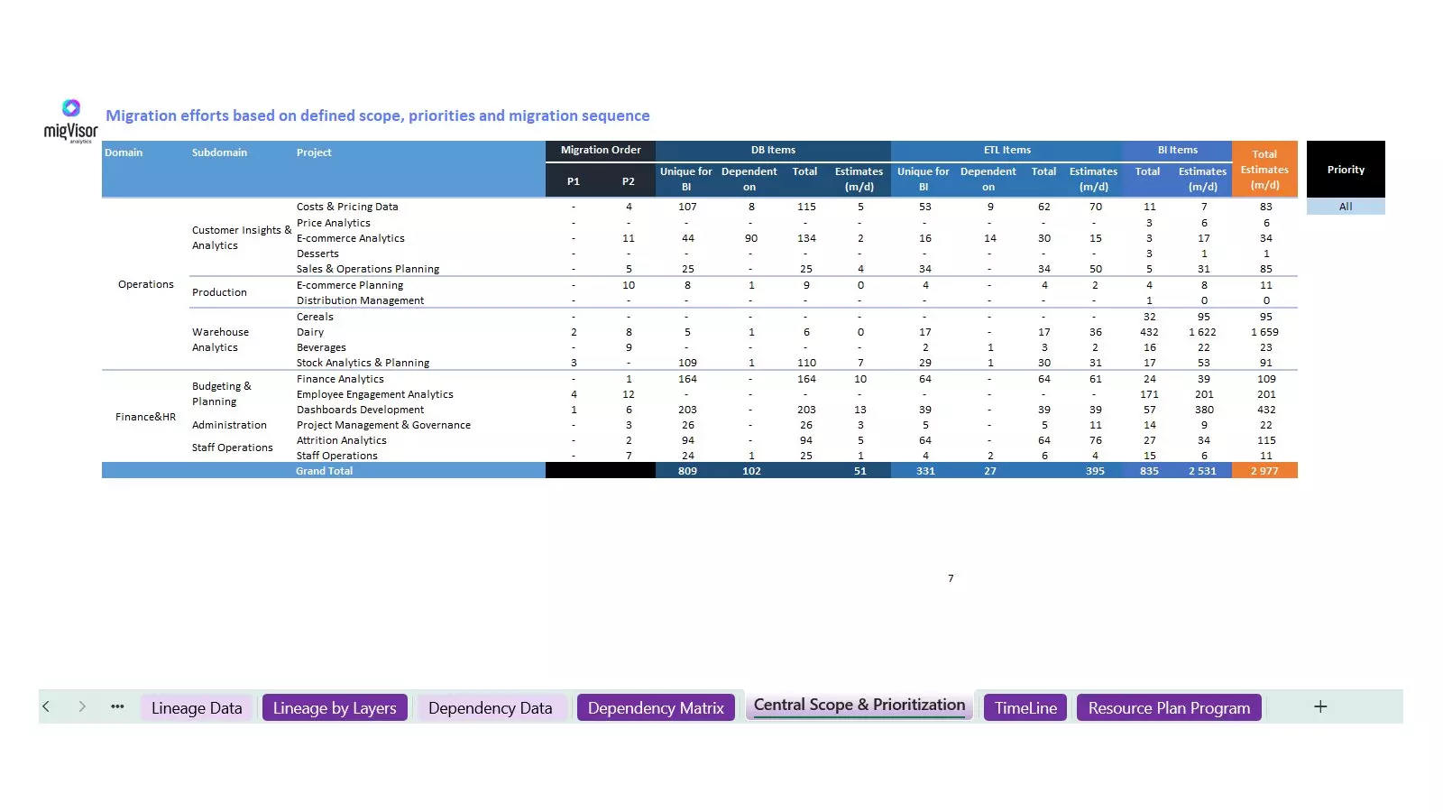 Assessment report excel (Scope Prioritization)