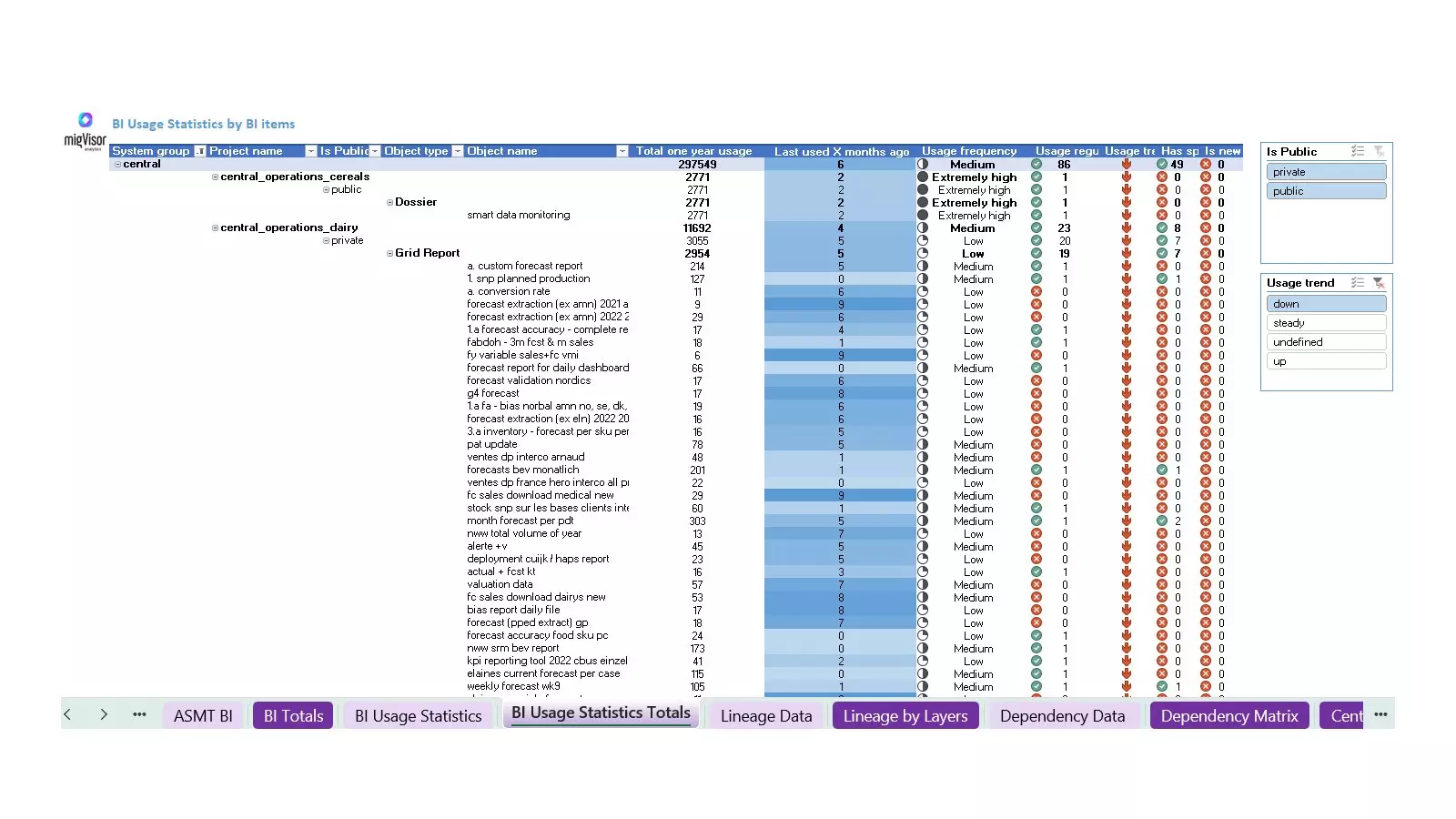 Assessment report excel (usage statistics analysis)