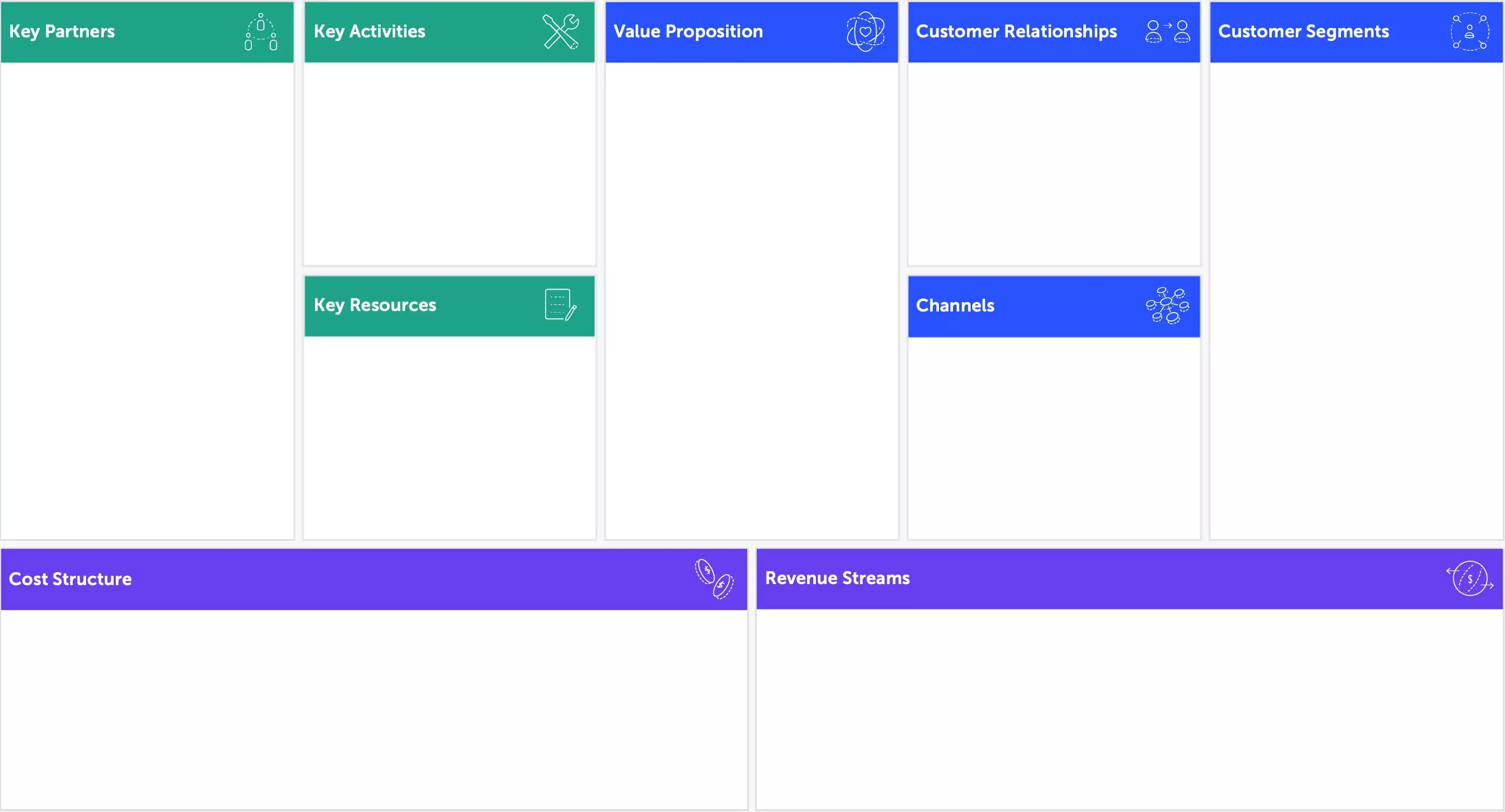 Business model canvas template