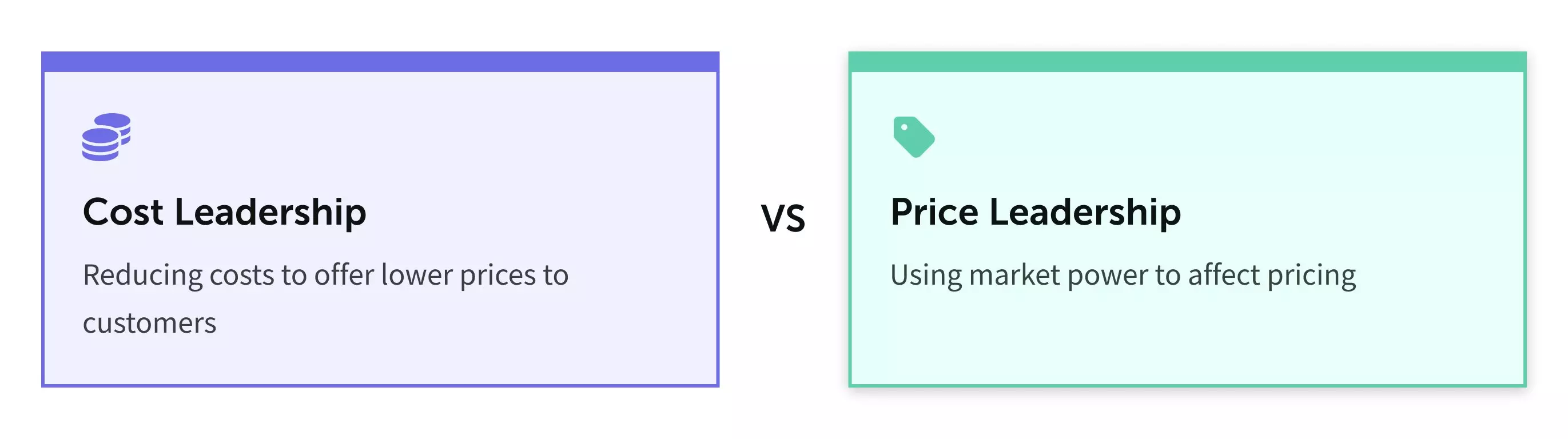 Cost Leadership vs Price Leadership