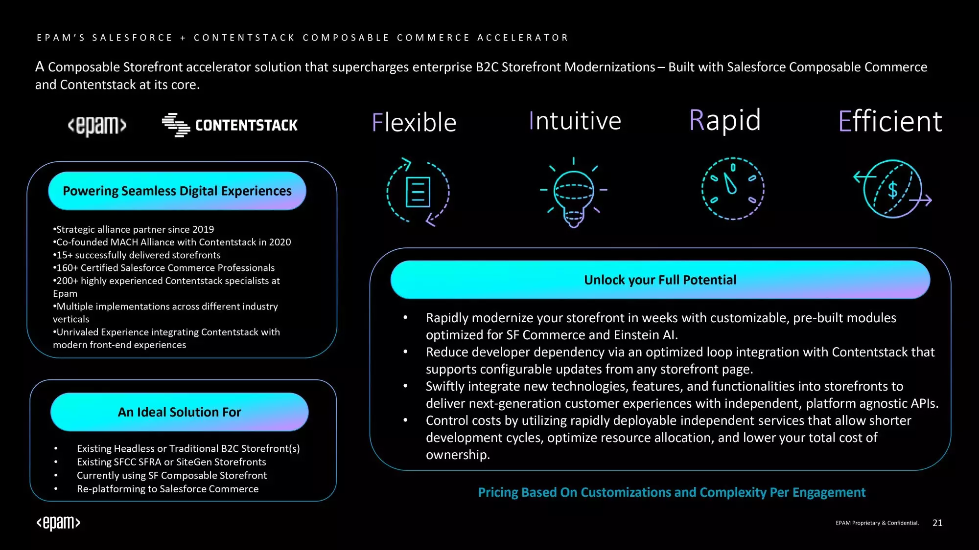 Composable Commerce Accelerator Summary