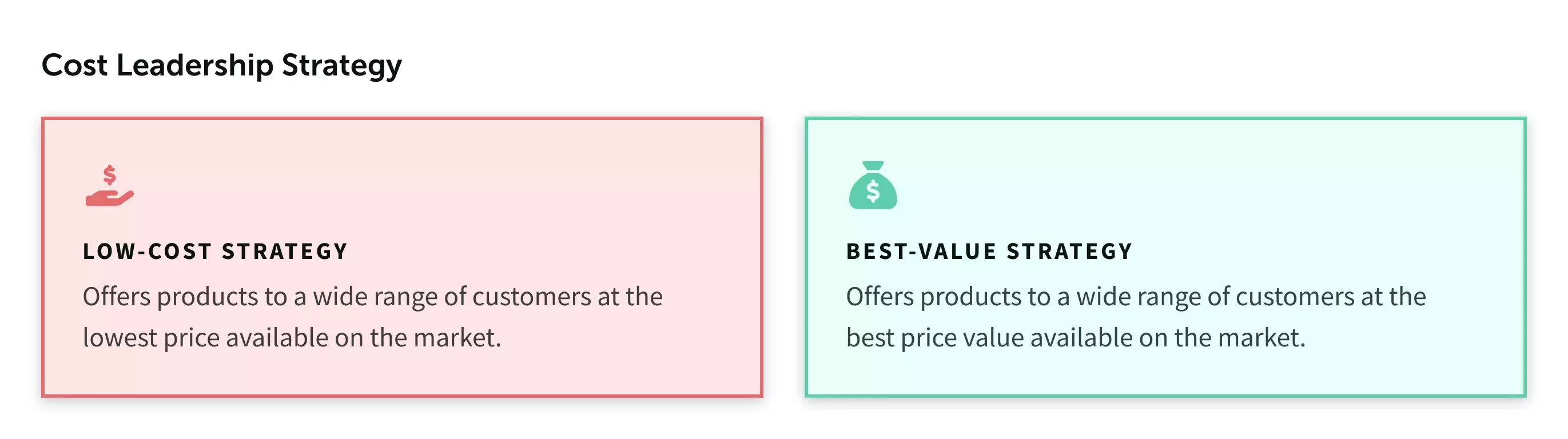 Types of cost leadership strategies