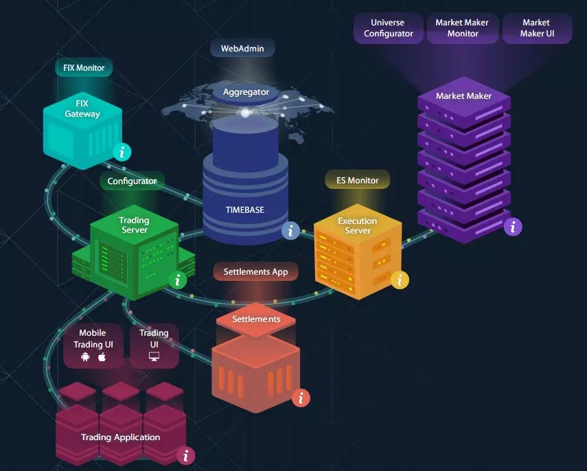 CryptoCortex c