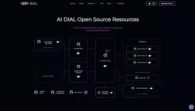 DIAL Open Source Map