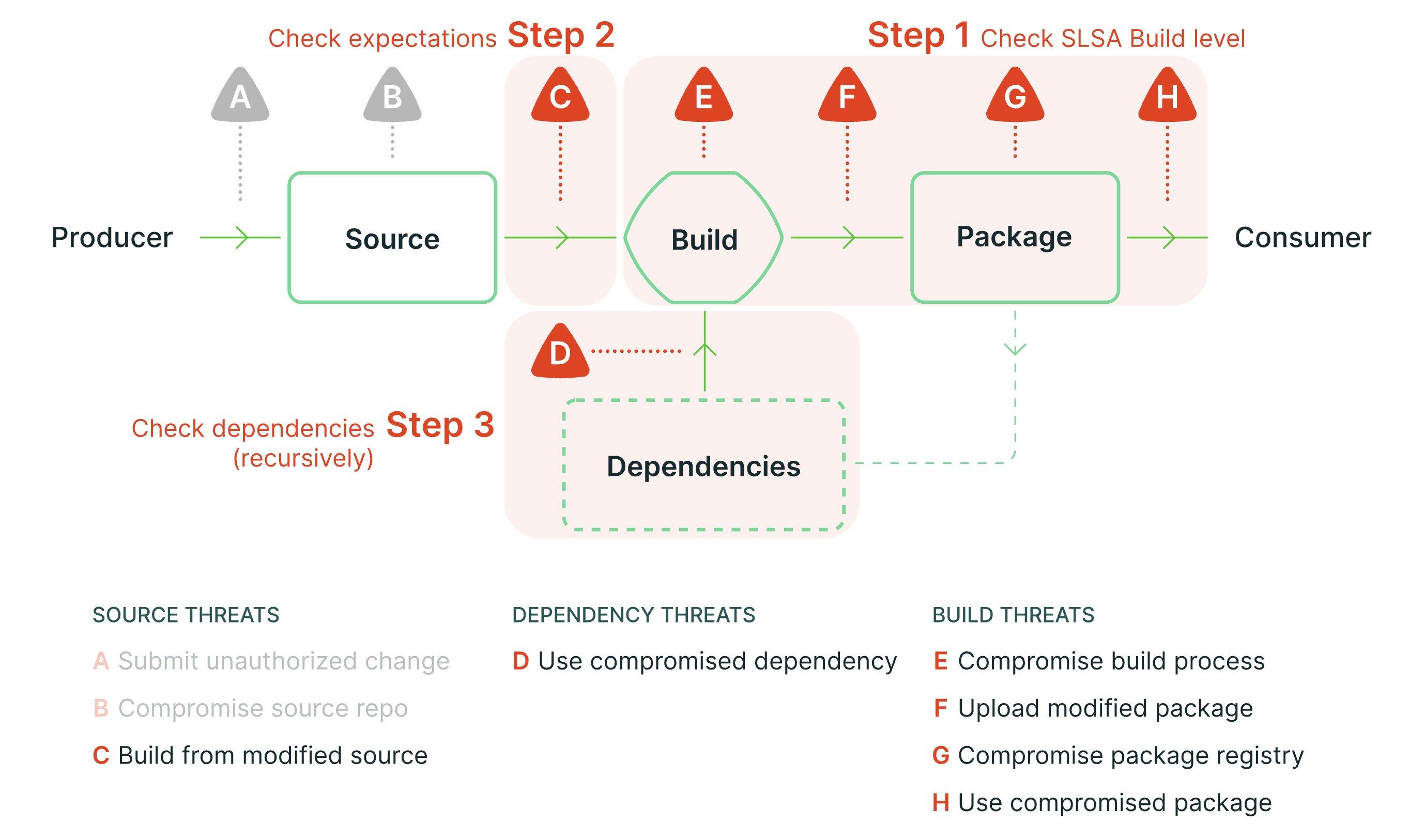 Elevating CI/CD Security with Supply Chains | EPAM SolutionsHub