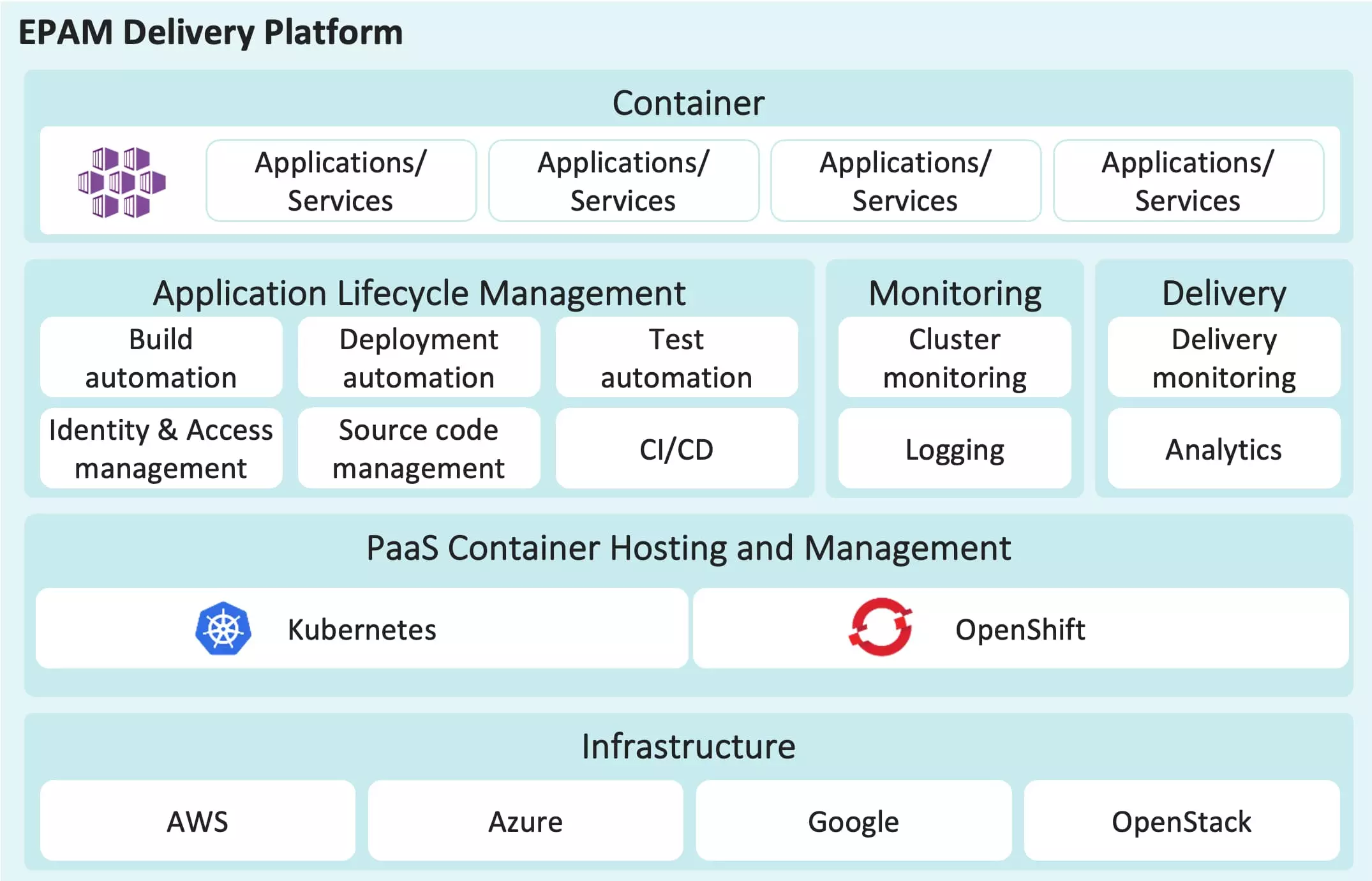 KubeRocketCI technology stack