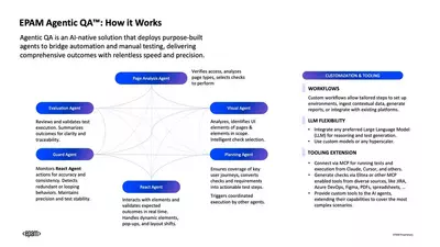 EPAM AgenticQA How It Works