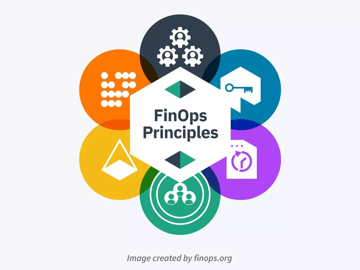 FinOps Principles