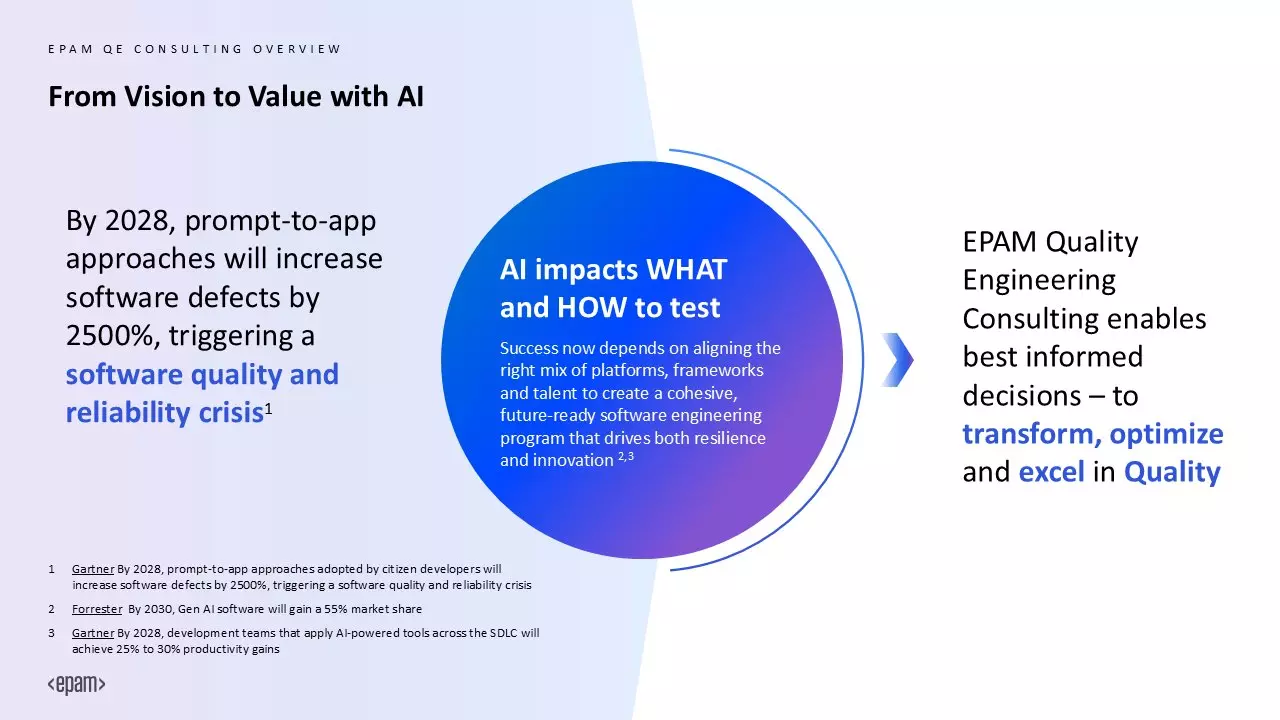 From Vision to Value with AI