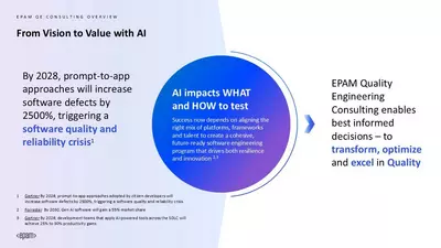 From Vision to Value with AI