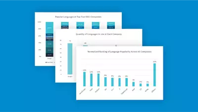 HeaderIMG Most Popular Programming Languages on GitHub
