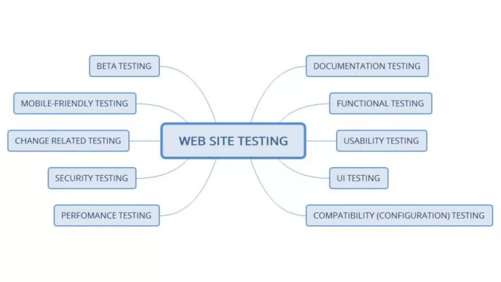 HeaderIMG WebsiteTesting