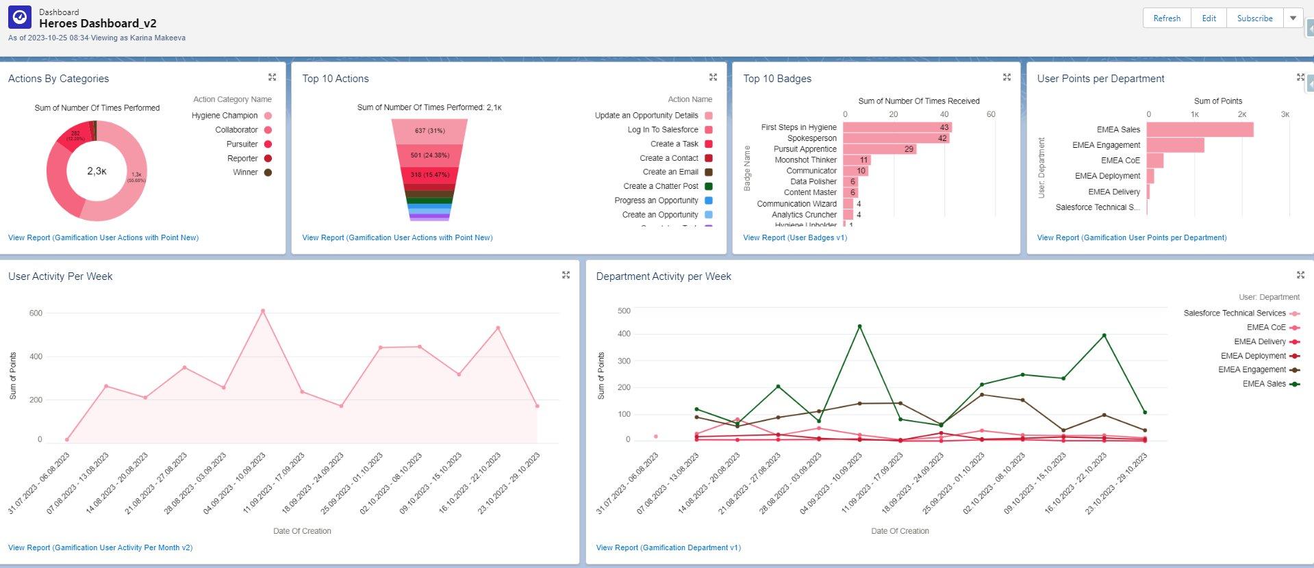 Heroes UseCase Dashboard